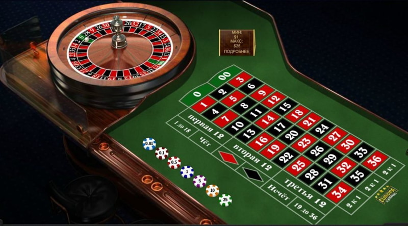 Progressive Betting Strategy for Gold Rush Pokies